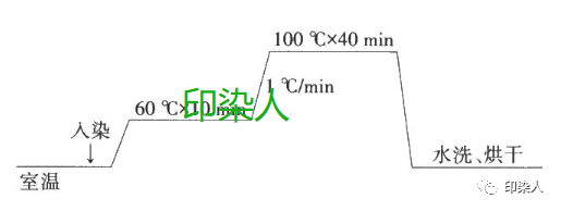 定型机,涂层机,地毯机,地毯背胶机,静电植绒机