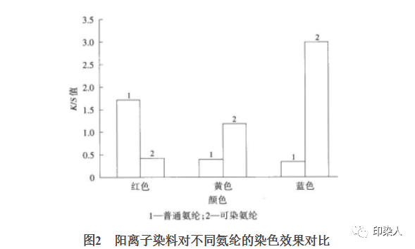 定型机,涂层机,地毯机,地毯背胶机,静电植绒机