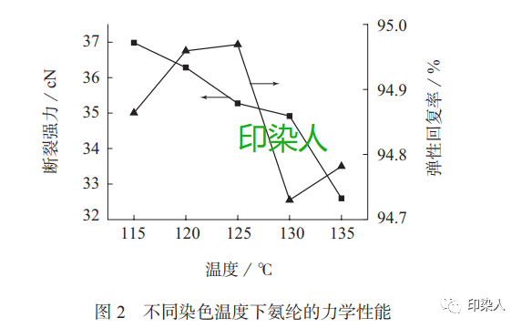 定型机,涂层机,地毯机,地毯背胶机,静电植绒机