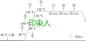 定型机,涂层机,地毯机,地毯背胶机,静电植绒机