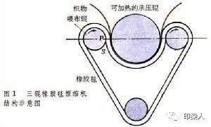 定型机,涂层机,地毯机,地毯背胶机,静电植绒机