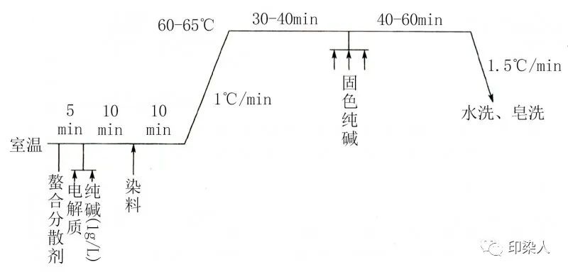 定型机,涂层机,地毯机,地毯背胶机,静电植绒机