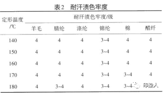 定型机,涂层机,地毯机,地毯背胶机,静电植绒机