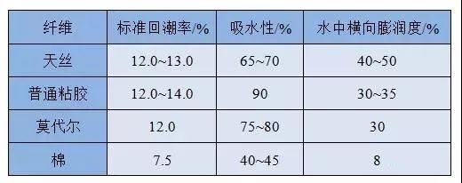 定型机,涂层机,地毯机,地毯背胶机,静电植绒机