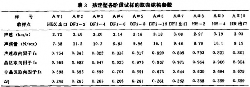 定型机,涂层机,地毯机,地毯背胶机,静电植绒机