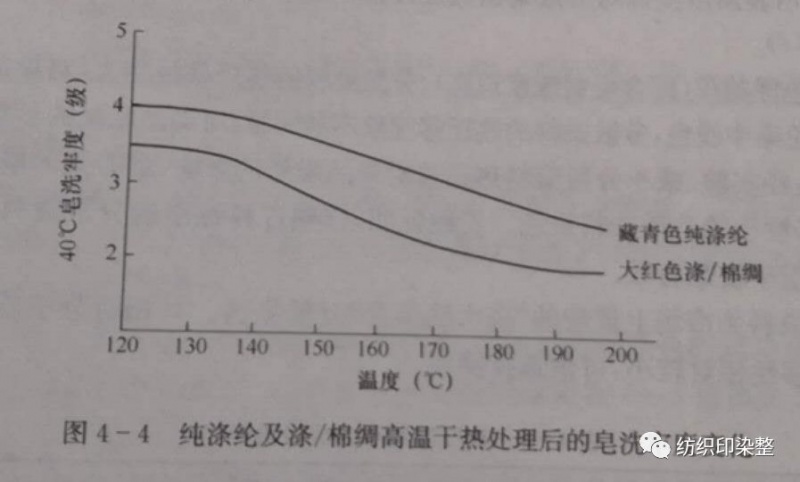 定型机,涂层机,地毯机,地毯背胶机,静电植绒机