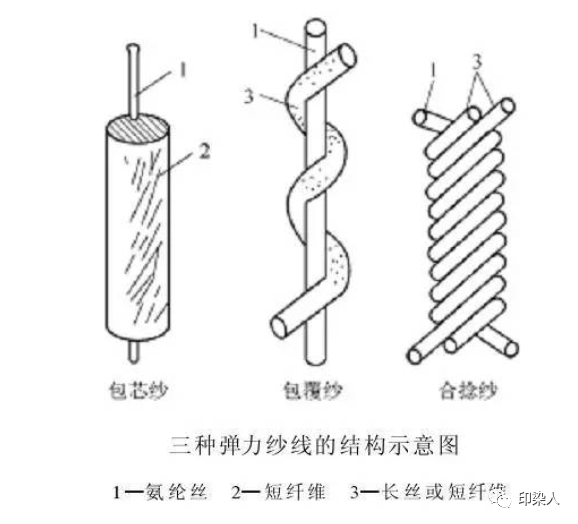 定型机,涂层机,地毯机,地毯背胶机,静电植绒机