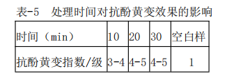 定型机,涂层机,地毯机,地毯背胶机,静电植绒机