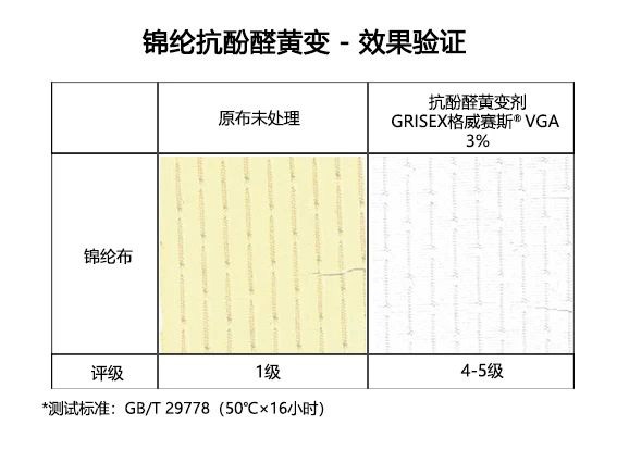 定型机,涂层机,地毯机,地毯背胶机,静电植绒机