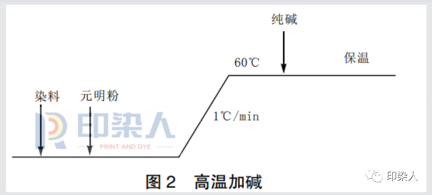 定型机,涂层机,地毯机,地毯背胶机,静电植绒机