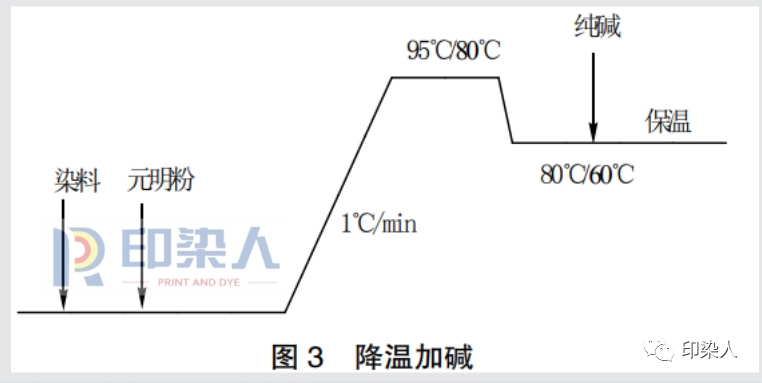 定型机,涂层机,地毯机,地毯背胶机,静电植绒机