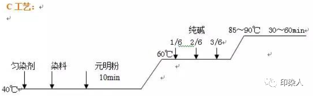 定型机,涂层机,地毯机,地毯背胶机,静电植绒机