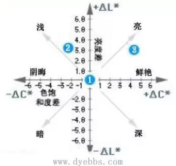 涂层机,定型机,地毯机,地毯背胶机,静电植绒机