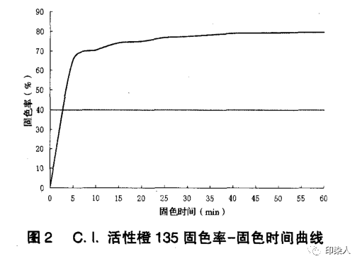 定型机,涂层机,地毯机,地毯背胶机,静电植绒机