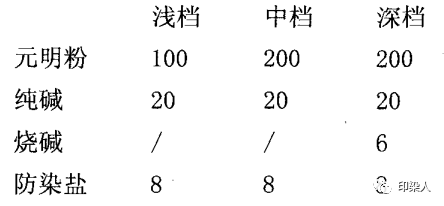 定型机,涂层机,地毯机,地毯背胶机,静电植绒机