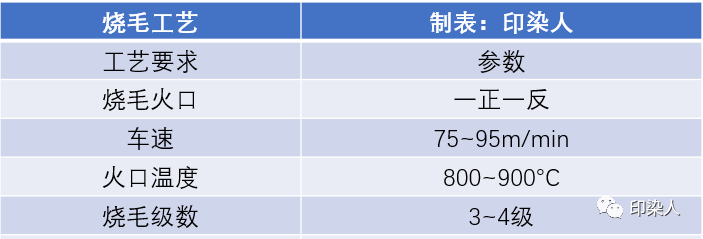 定型机,涂层机,地毯机,地毯背胶机,静电植绒机