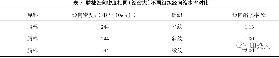 定型机,涂层机,地毯机,地毯背胶机,静电植绒机