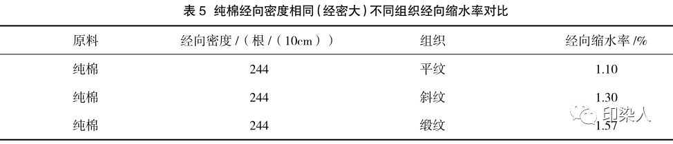 定型机,涂层机,地毯机,地毯背胶机,静电植绒机