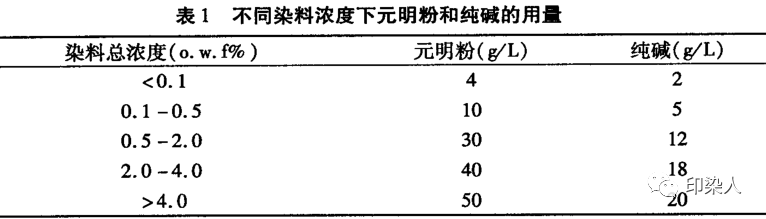 定型机,涂层机,地毯机,地毯背胶机,静电植绒机