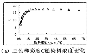 定型机,涂层机,地毯机,地毯背胶机,静电植绒机