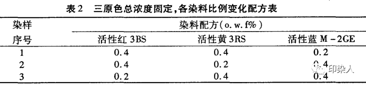 定型机,涂层机,地毯机,地毯背胶机,静电植绒机