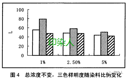 定型机,涂层机,地毯机,地毯背胶机,静电植绒机