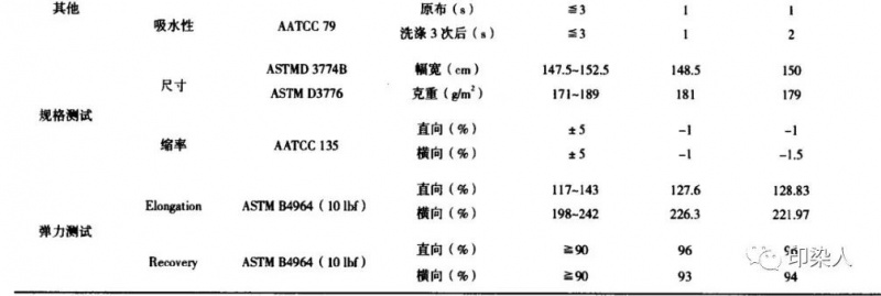 定型机,涂层机,地毯机,地毯背胶机,静电植绒机