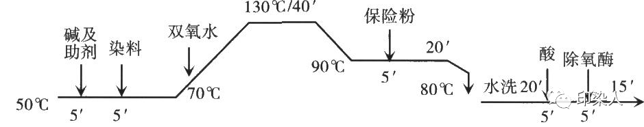 定型机,涂层机,地毯机,地毯背胶机,静电植绒机