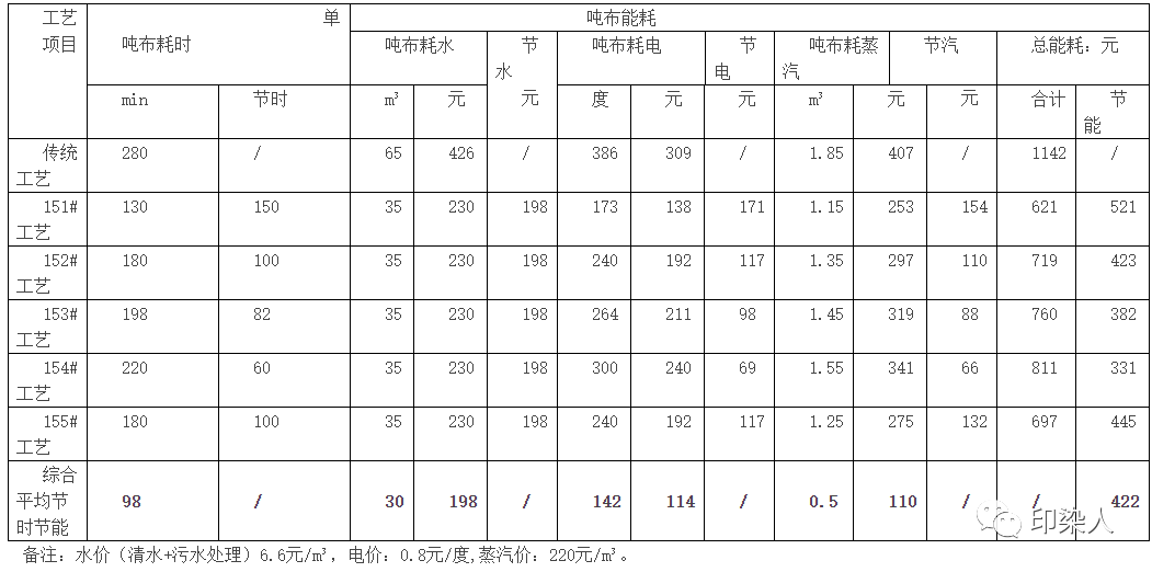 定型机,涂层机,地毯机,地毯背胶机,静电植绒机