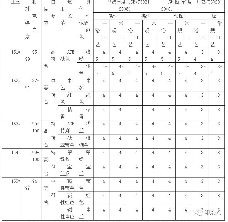 定型机,涂层机,地毯机,地毯背胶机,静电植绒机