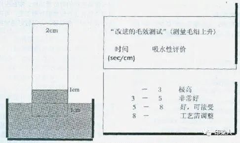 定型机,涂层机,地毯机,地毯背胶机,静电植绒机