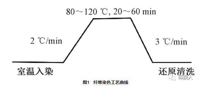 定型机,涂层机,地毯机,地毯背胶机,静电植绒机