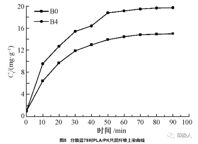 定型机,涂层机,地毯机,地毯背胶机,静电植绒机