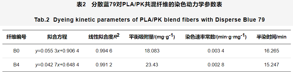 定型机,涂层机,地毯机,地毯背胶机,静电植绒机