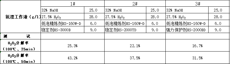 定型机,涂层机,地毯机,地毯背胶机,静电植绒机