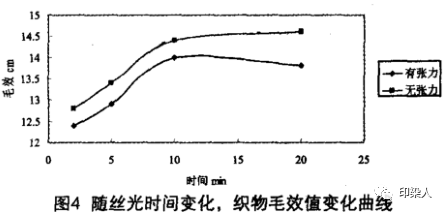 定型机,涂层机,地毯机,地毯背胶机,静电植绒机