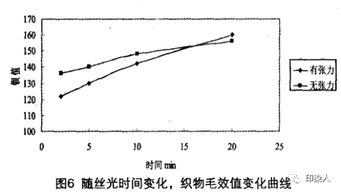 定型机,涂层机,地毯机,地毯背胶机,静电植绒机