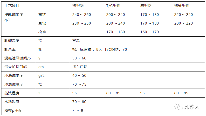 定型机,涂层机,地毯机,地毯背胶机,静电植绒机