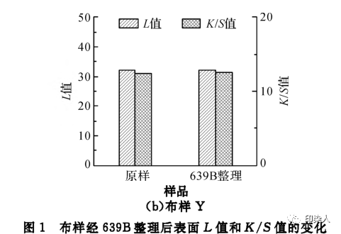 定型机,涂层机,地毯机,地毯背胶机,静电植绒机