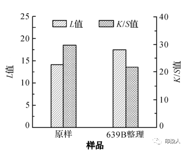 定型机,涂层机,地毯机,地毯背胶机,静电植绒机