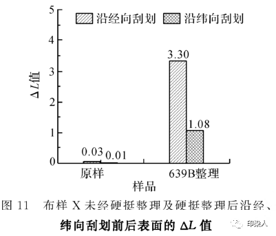 定型机,涂层机,地毯机,地毯背胶机,静电植绒机