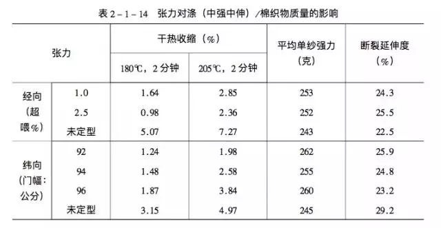 定型机,涂层机,地毯机,地毯背胶机,静电植绒机