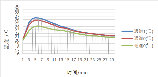 定型机,涂层机,地毯机,地毯背胶机,静电植绒机