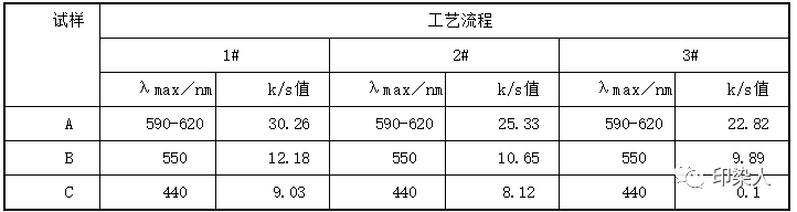 定型机,涂层机,地毯机,地毯背胶机,静电植绒机