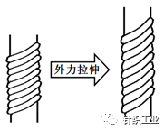 定型机,涂层机,地毯机,地毯背胶机,静电植绒机