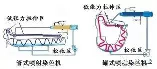 定型机,涂层机,地毯机,地毯背胶机,静电植绒机