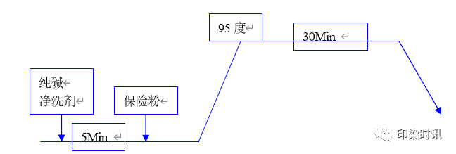 定型机,涂层机,地毯机,地毯背胶机,静电植绒机