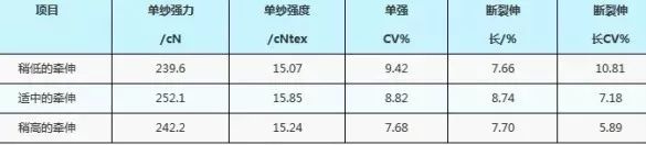 定型机,涂层机,地毯机,地毯背胶机,静电植绒机