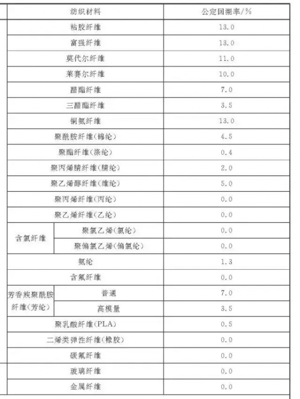 定型机,涂层机,地毯机,地毯背胶机,静电植绒机