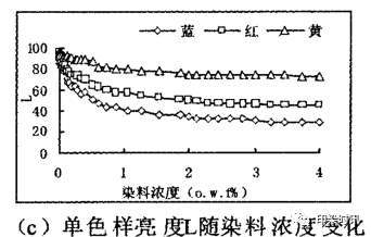 定型机,涂层机,地毯机,地毯背胶机,静电植绒机